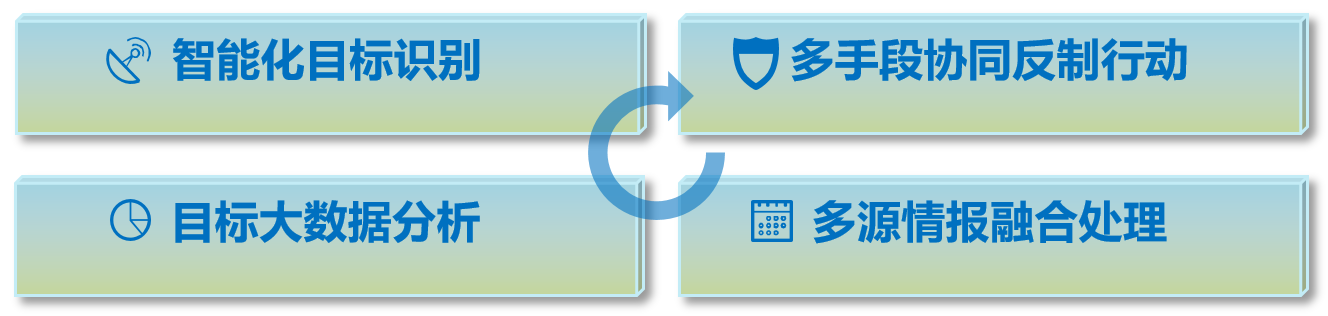 µÍ¿Õ·ÀÎñϵͳ(ͼ1) ͼƬ1.png