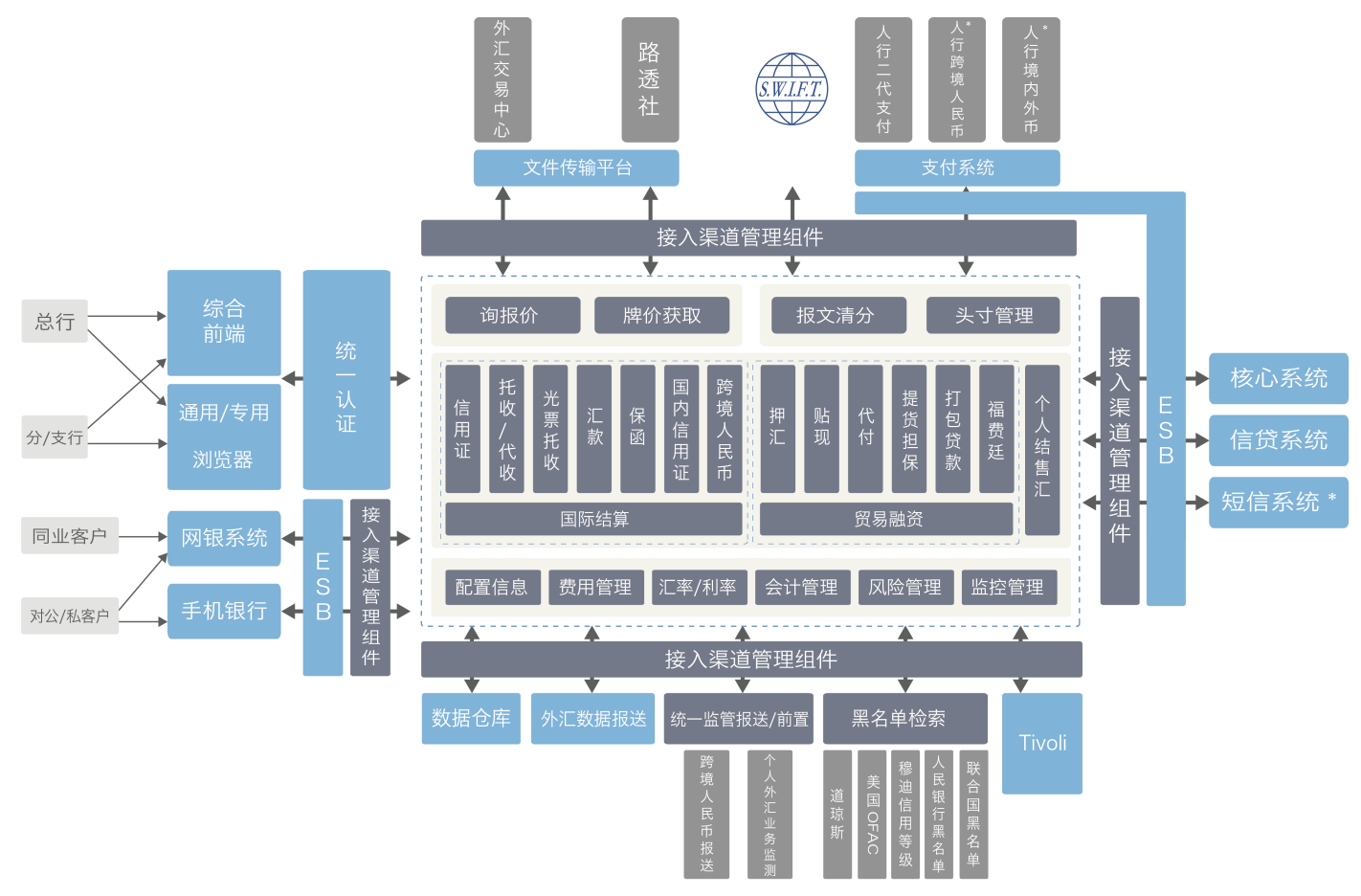 ¹ú¼Ê½áËã¼°ÉÌÒµÈÚ×ÊÓªÒµ²úÆ·½â¾ö¼Æ»®(ͼ1) ¹ú¼Ê½áËã¼°ÉÌÒµÈÚ×ÊÓªÒµ²úÆ·½â¾ö¼Æ»®(ͼ1)