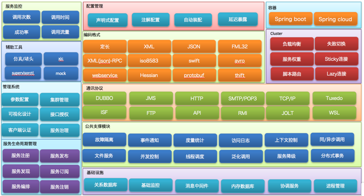 ÇþµÀÕûºÏÔÆÆ½Ì¨(ͼ2) ÇþµÀÕûºÏÔÆÆ½Ì¨(ͼ2)