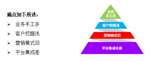 °ü¹ÜÐÐÒµ°¸Àý(ͼ1) °ü¹ÜÐÐÒµ°¸Àý(ͼ1)