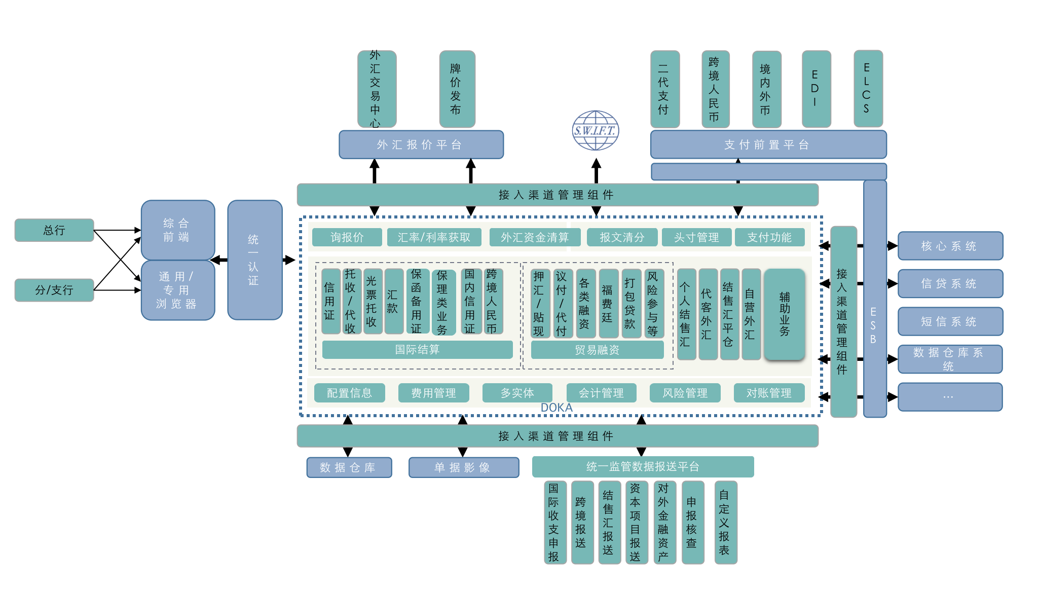 ¹ú¼Ê½áËãϵͳ(ͼ1) ¹ú¼Ê½áËãϵͳ(ͼ1)