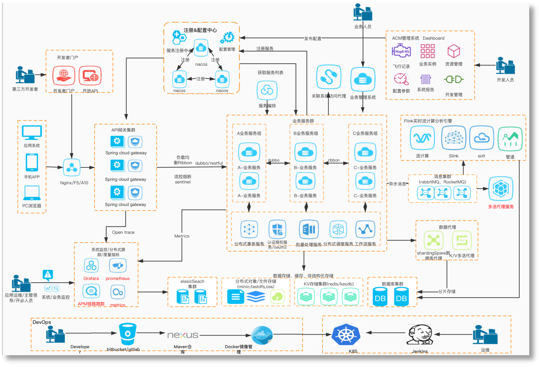 ÇþµÀÕûºÏƽ̨(ͼ2) ÇþµÀÕûºÏƽ̨(ͼ2)