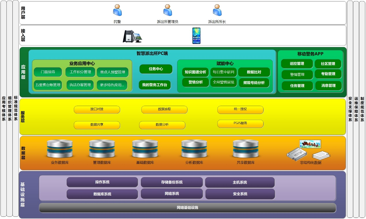 Êý×Ö»¯ÅɳöËù(ͼ1) Êý×Ö»¯ÅɳöËù(ͼ1)